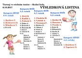 2Vysledkova_listina.jpg